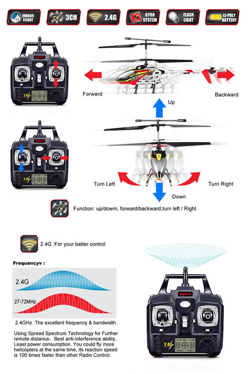 syma s37 helicopter