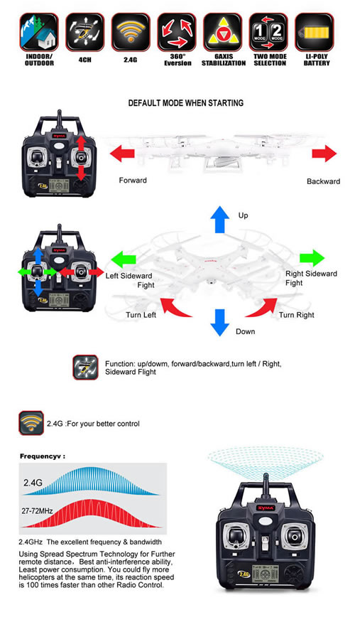 Syma X5C 2.4G 4-Channel QuadCopter (HD CAM)