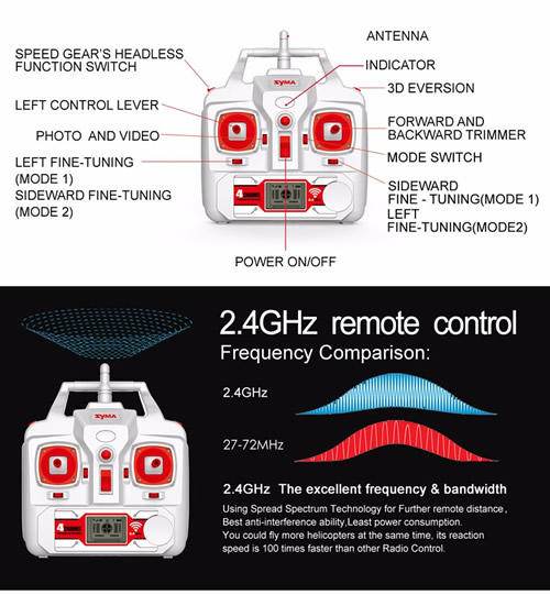 Syma X8C Venture with 2MP 5MP Wide Angle Camera 2.4G 4CH RC Quadcopter White