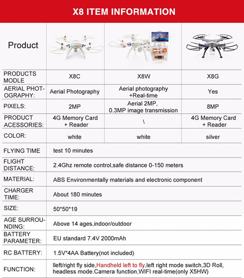 Syma X8C Venture with 2MP 5MP Wide Angle Camera 2.4G 4CH RC Quadcopter White